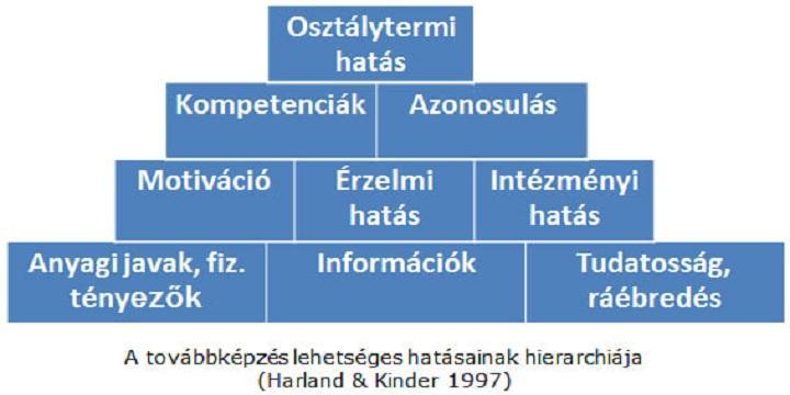 Fbb programjaink 2023. mjus hnapban