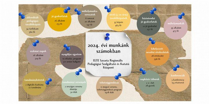 2024-es pedaggiai szakmai szolgltatsaink szmokban